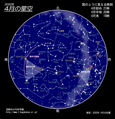 4 月 星座